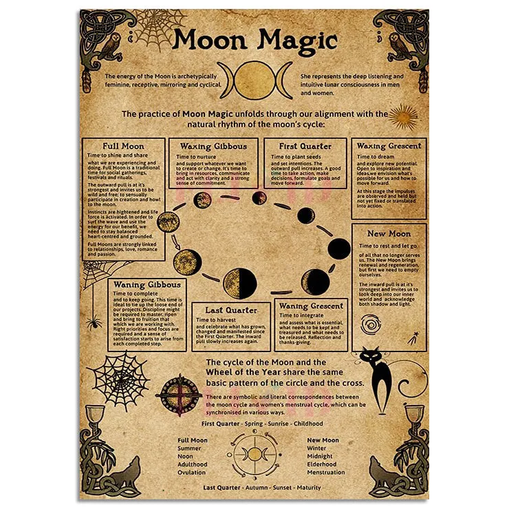 Moon Magic Vintage Poster